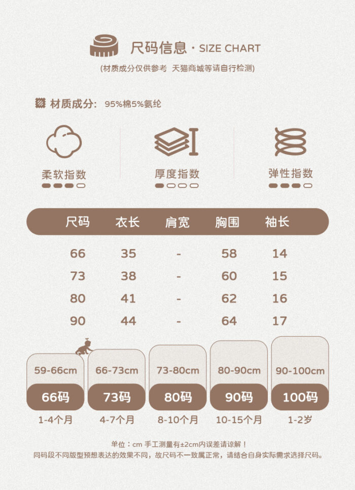 韓版夏季66~90cm - 橫條動物派對包屁衣：圖片 5