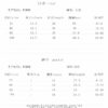 韓版夏季73~90cm - 格紋花邊套裝(上衣+下褲)：圖片 2