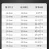 13~17.5cm -  百搭透氣溯溪鞋 / 三色：圖片 9