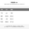 點點細肩洋裝 (73~100cm)：圖片 8