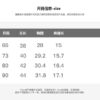 點點公主包屁衣(66~90cm)：圖片 9