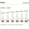 花花吊帶裙 (73~110cm)：圖片 6