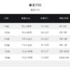 牛仔洋裝套裝 (80~130cm)：圖片 6