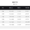 牛仔氣球裙 (80~140cm)：圖片 6
