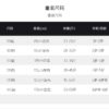 可愛甜點套裝 (90~140cm)：圖片 6