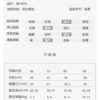 格紋包屁衣 / 四色：圖片 11