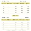 捲邊上衣 / 蕾絲吊帶褲(73~90)：圖片 5